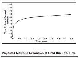 masonry1